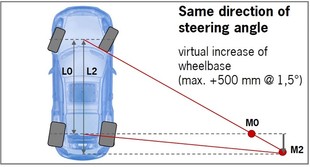 Natáčení zadních kol ve stejném směru jako řízení