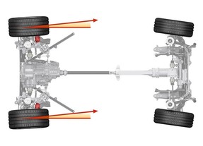 Natáčení zadních kol v opačném směru než řízení