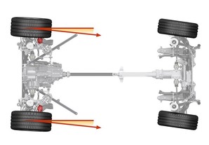 Natáčení zadních kol ve stejném směru jako řízení