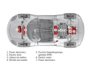 Porsche 918 Spyder