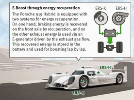 Porsche 919 Hybrid - hybridní pohon 
