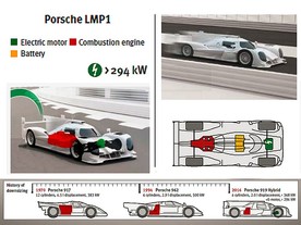 Porsche 919 Hybrid - hybridní pohon a downsizing