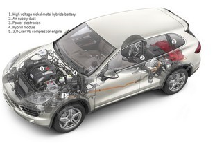 Porsche Cayenne S Hybrid