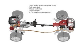 Porsche Cayenne S Hybrid