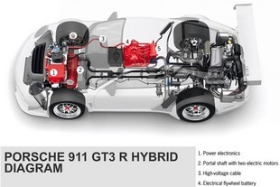 Porsche 911 GT3 R Hybrid