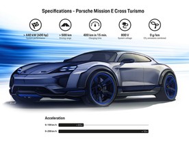 Porsche Mission E Cross Turismo