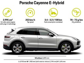 Porsche Cayenne E-Hybrid 