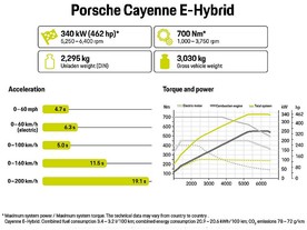 Porsche Cayenne E-Hybrid 