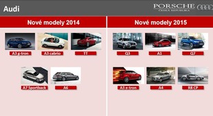 Porsche ČR 2014 - Audi