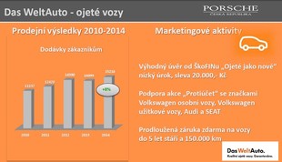 Porsche ČR 2014 - Das WeltAuto