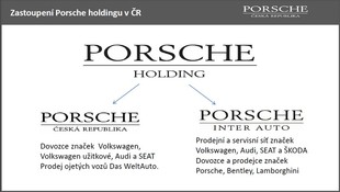 Porsche Holding