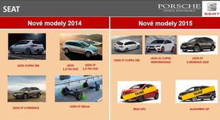 Porsche ČR 2014 - Seat