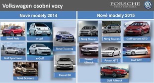 Porsche ČR 2014 - Osobní vozy