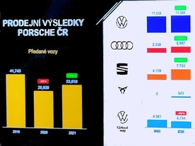 Porsche ČR - prodejní výsledky