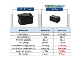 Porovnání parametrů olověného akumulátoru s akumulátorem PowerGenix NiZn