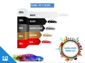 autoweek.cz - Trvá bílá nadvláda