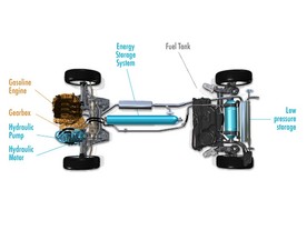 Hybrid Air