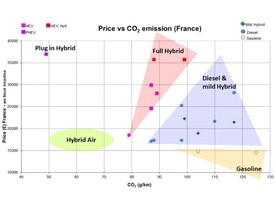 Hybrid Air