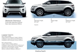 Terénní schopnosti  Range Roveru Evoque 