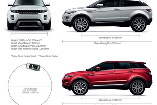 Hlavní rozměry Range Roveru Evoque
