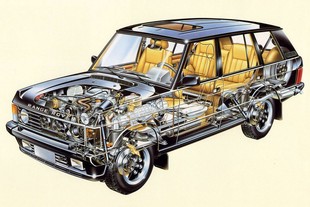 1986 Range Rover Classic