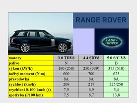 Range Rover