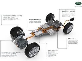 Range Rover Evoque 2020