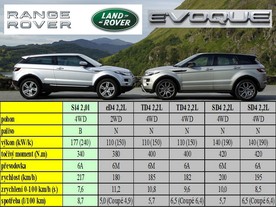Range Rover Evoque