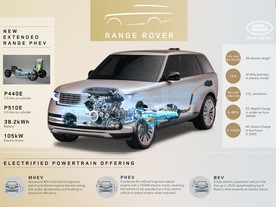 Range Rover MY2022 PHEV