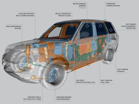 Range Rover Sentinel