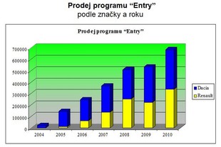 Program Entry