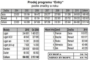Program Entry