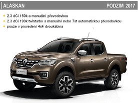 Renault Alaskan