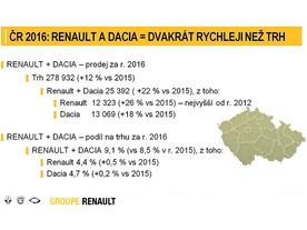 Renault/Dacia - 2016