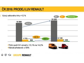 Renault Pro+ 2016