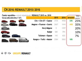 Renault 2016