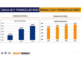 Renault/Dacia - cíle 2017