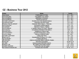 Renault Business Tour 2012
