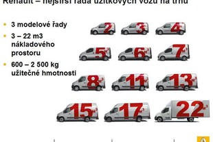 Nabidka užitkových vozů Renault