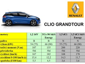 Renault Clio Grandtour
