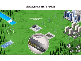 Renault Advanced Battery Storage