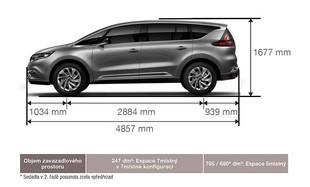 Renault Espace - hlavní rozměry