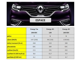 Renault Espace - technická data