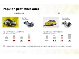 Renault eWays - strategie pro cenově dostupné elektromobily