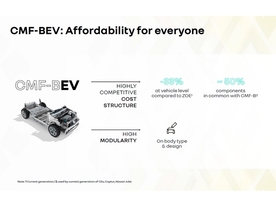 Renault eWays - platforma CMF-BEV