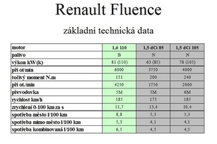 Renault Fluence