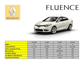 Renault Fluence Phase II