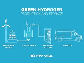 Hyvia Green Hydrogen