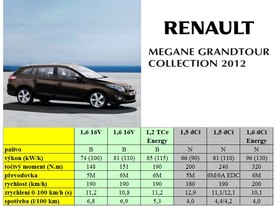 Renault Mégane Grantour