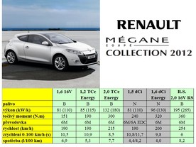 Renault Mégane Coupé a RS
